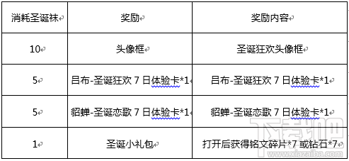 王者荣耀2017圣诞狂欢活动介绍