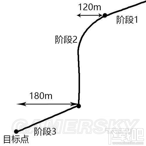 绝地求生大逃杀操作最快最远的跳伞方法