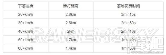 绝地求生大逃杀操作最快最远的跳伞方法