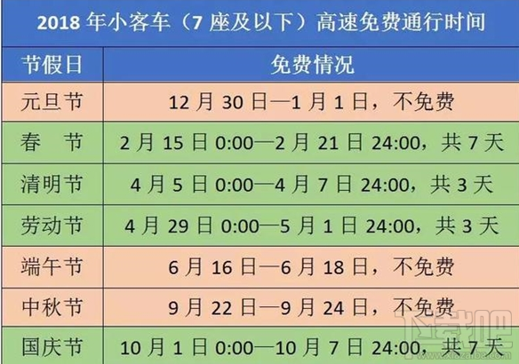 2018年高速免费通行时间介绍