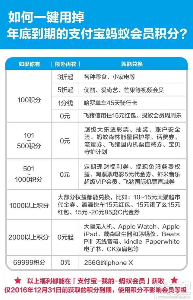 支付宝蚂蚁积分怎么兑换？