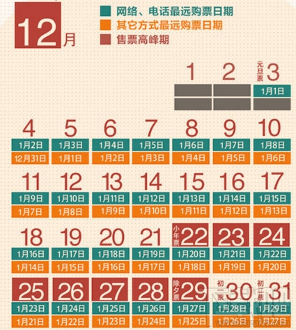 2018春运火车票提前多少天？2018春运火车票预售时间表