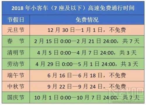 2018高速免费时间表出炉！元旦高速不免费