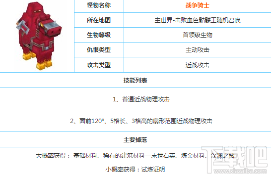 奶块战争骑士怎么打？