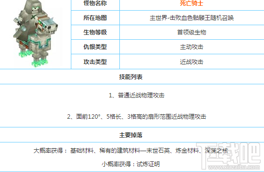 奶块死亡骑士怎么打？