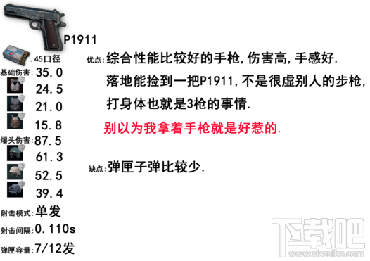绝地求生大逃杀狙击枪攻略