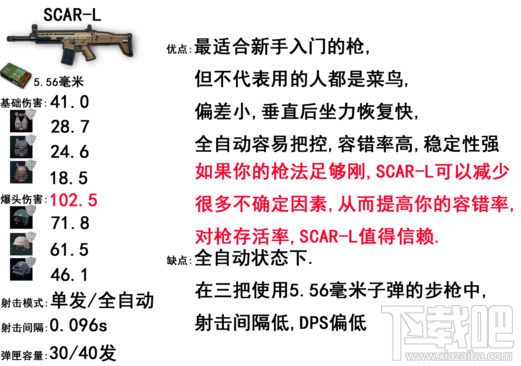 绝地求生大逃杀狙击枪攻略