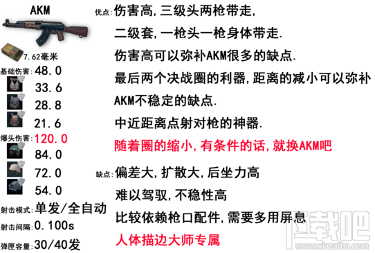 绝地求生大逃杀狙击枪攻略