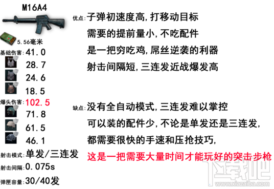 绝地求生大逃杀狙击枪攻略