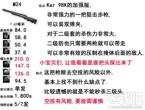 绝地求生大逃杀狙击枪攻略