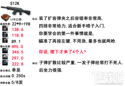 绝地求生大逃杀步枪威力排名