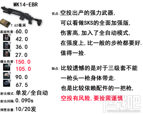 绝地求生大逃杀步枪威力排名