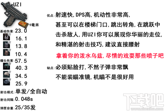 绝地求生大逃杀步枪威力排名