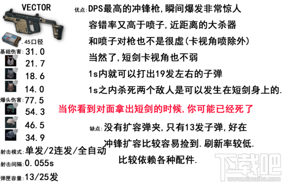 绝地求生大逃杀步枪威力排名