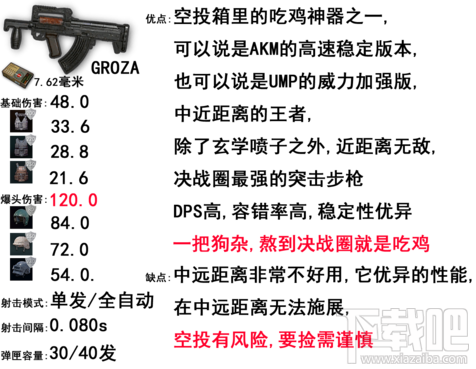 绝地求生大逃杀步枪威力排名