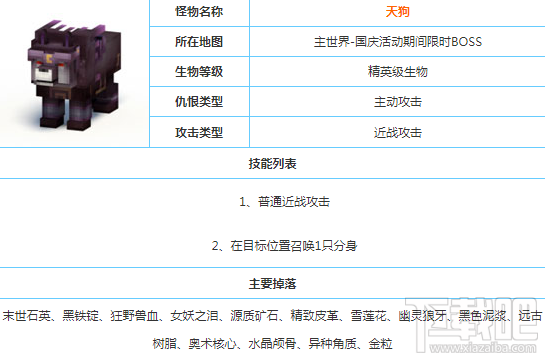 奶块天狗怎么打？