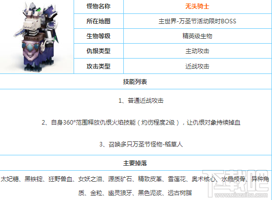 奶块无头骑士怎么打？