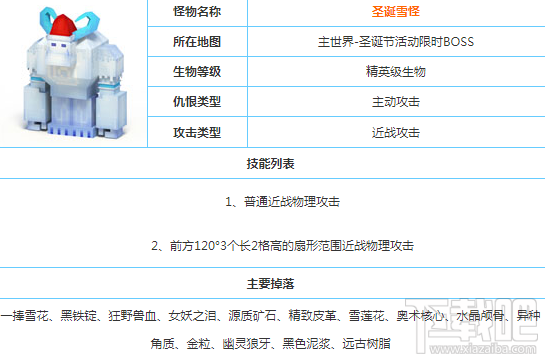 奶块圣诞雪怪怎么打？