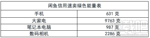 支付宝蚂蚁森林能量球比较大是多少？