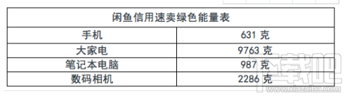 支付宝蚂蚁森林巨型能量球怎么获得？
