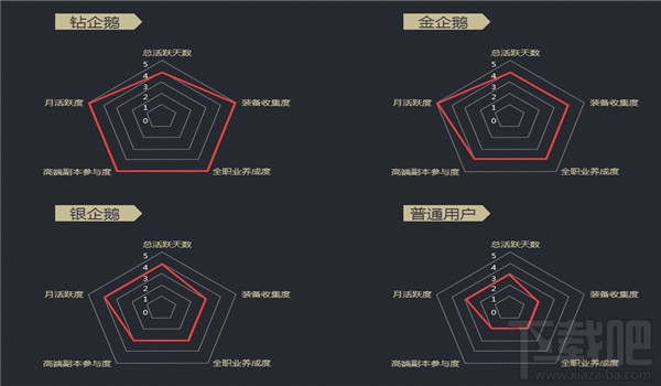 dnf圣耀服务体验计划是什么？