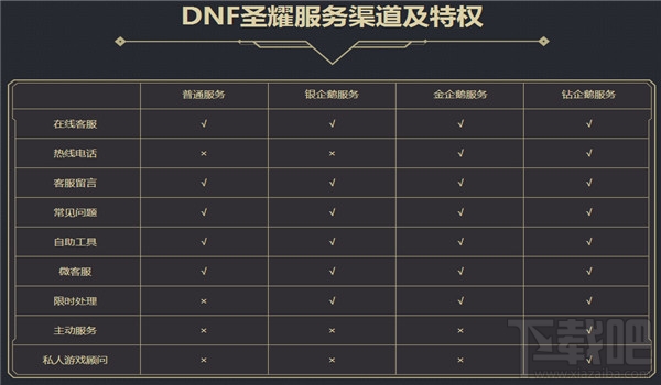 dnf圣耀服务体验计划是什么？