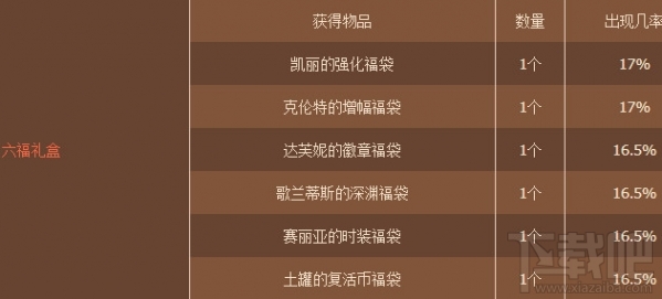 dnf新年福袋道具开出几率多少？