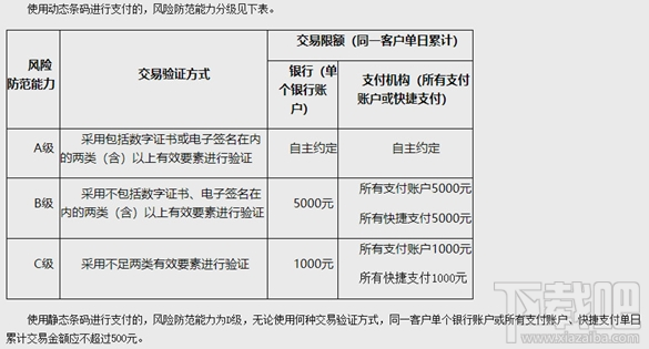 提醒：支付宝微信扫码付款额度新规定