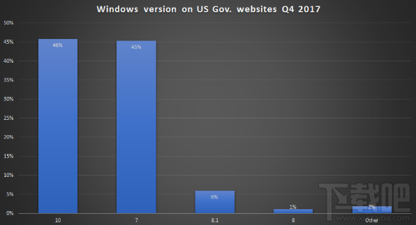 Win10免费升级：12月31日24点关闭