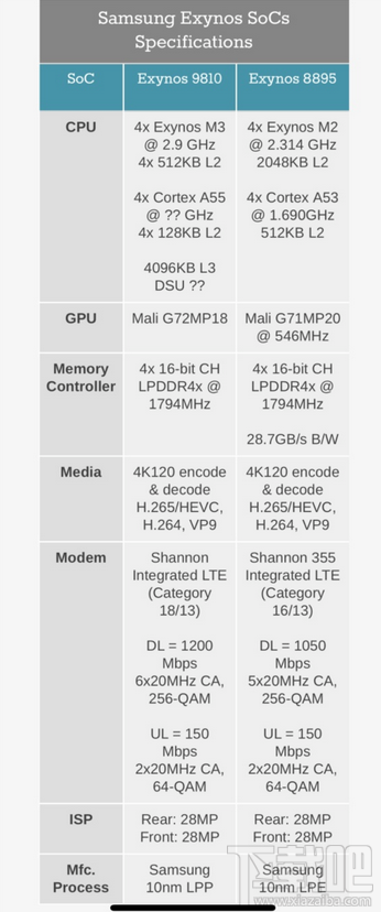 三星Exynos 9810和骁龙845对比哪个好？Exynos 9810和骁龙845性能对比