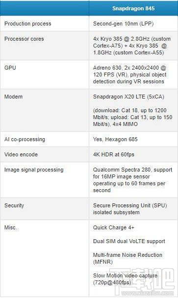 三星Exynos 9810和骁龙845对比哪个好？Exynos 9810和骁龙845性能对比
