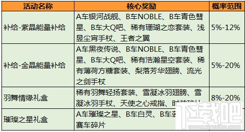 qq飞车手游部分系统概率公示说明