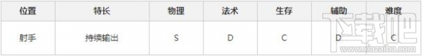 决战平安京青蛙瓷器技能属性怎么样？