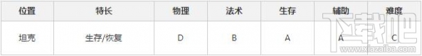 决战平安京惠比寿技能属性怎么样？