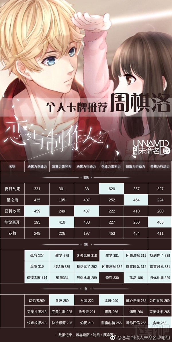 恋与制作人周棋洛卡牌怎么搭配？