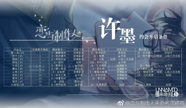 恋与制作人许墨约会攻略