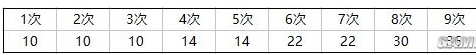 永远的7日之都怎么达成7女后宫结局