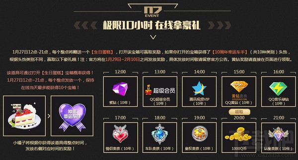 qq飞车10周年狂欢盛典活动地址 qq飞车10周年狂欢盛典礼包领取地址