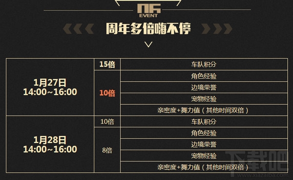 qq飞车10周年狂欢盛典活动地址 qq飞车10周年狂欢盛典礼包领取地址