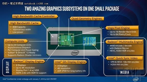 Intel KBL-G处理器解读