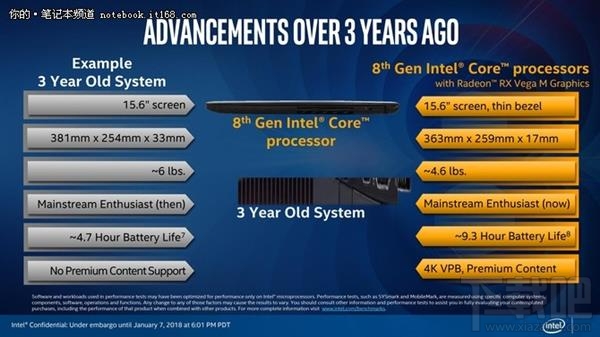 Intel KBL-G处理器解读