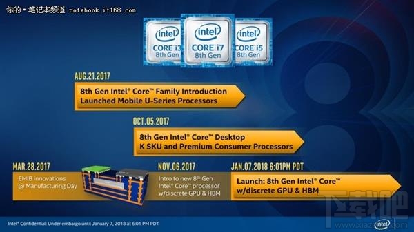 Intel KBL-G处理器解读