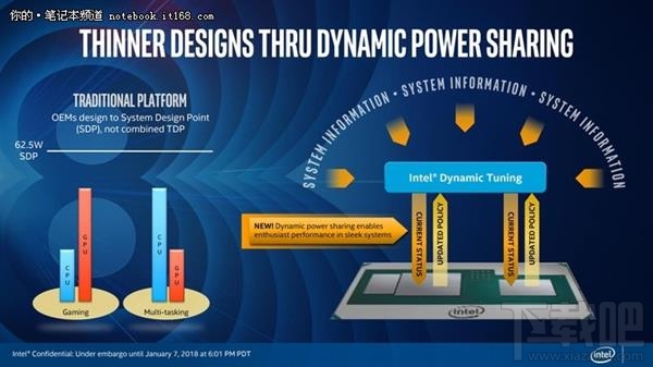 Intel KBL-G处理器解读