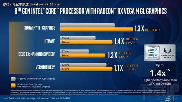 Intel KBL-G处理器解读