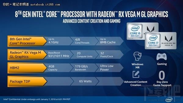 Intel KBL-G处理器解读