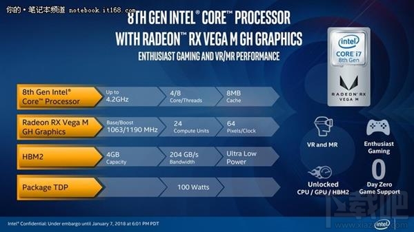 Intel KBL-G处理器解读