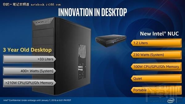 Intel KBL-G处理器解读