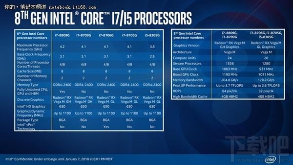 Intel KBL-G处理器解读