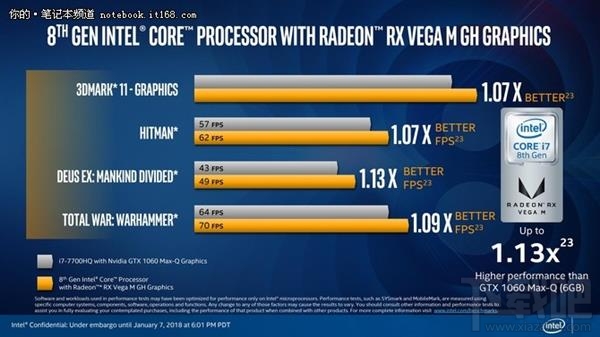 Intel KBL-G处理器解读