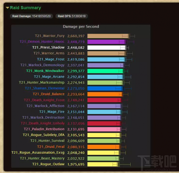 魔兽世界7.35dps排行榜